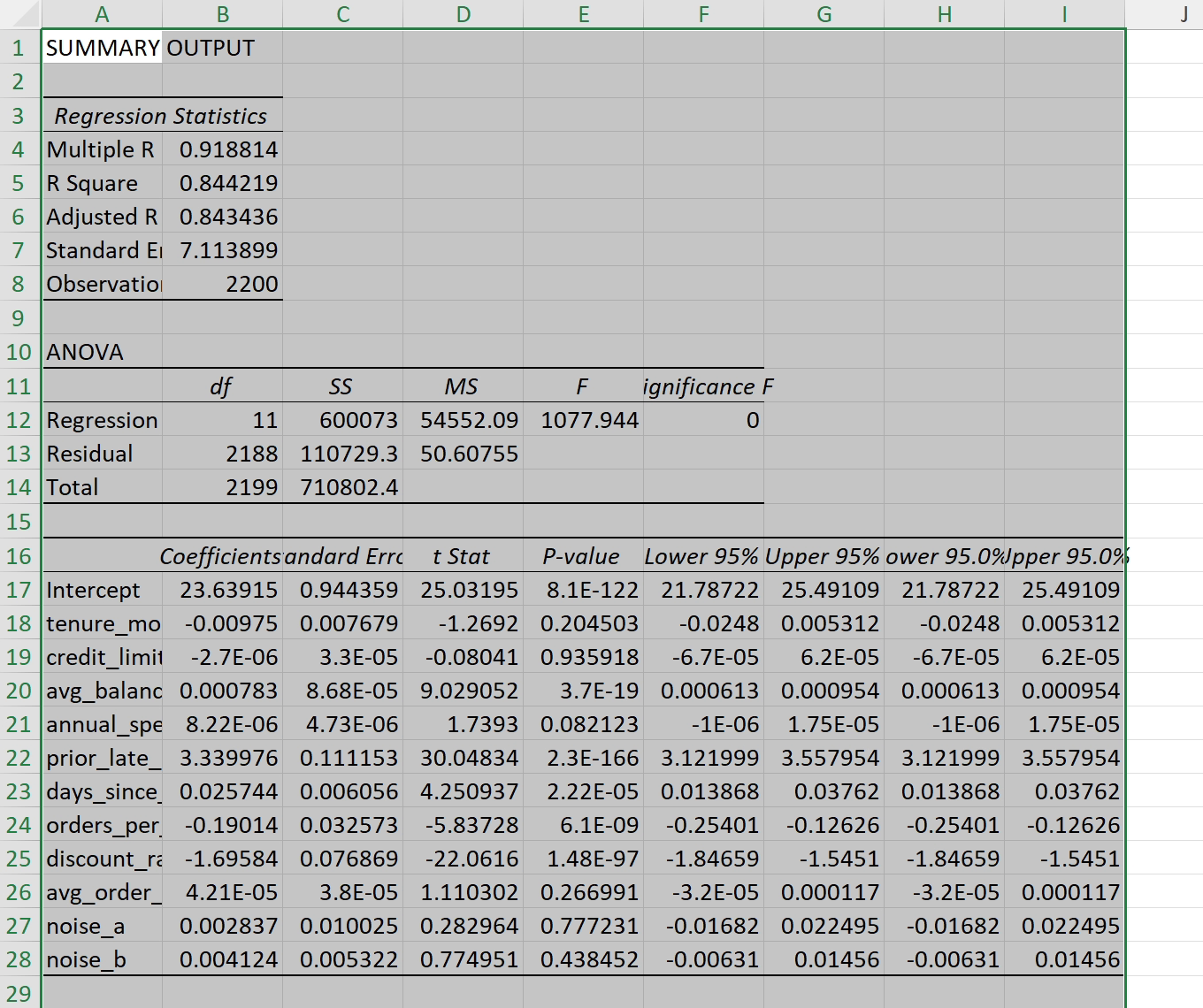 Excel Regression output showing the Regression Statistics block and the Coefficients table for the full kitchen-sink model